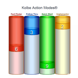 Sampe image of Kolbe results graphic